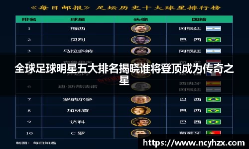 全球足球明星五大排名揭晓谁将登顶成为传奇之星
